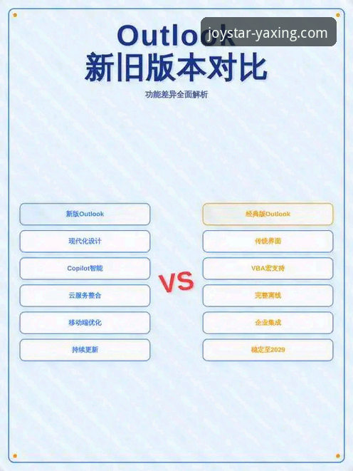 亚星娱乐平台新旧版本对比分析：安全性与功能全面评测