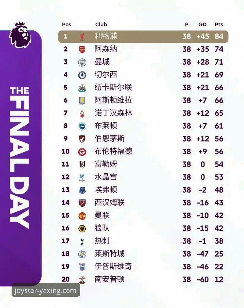 英超五月积分榜数据解读教程：从阿森纳领跑看平台数据可视化价值