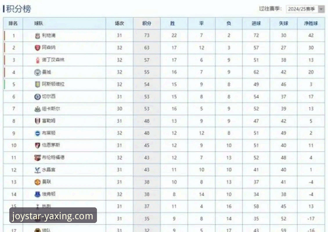 阿森纳vs曼联：英超历史五月积分榜对决，谁才是真正的“收官之王”？